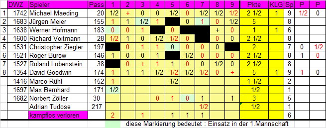 2. Mannschaft 2023/2024
